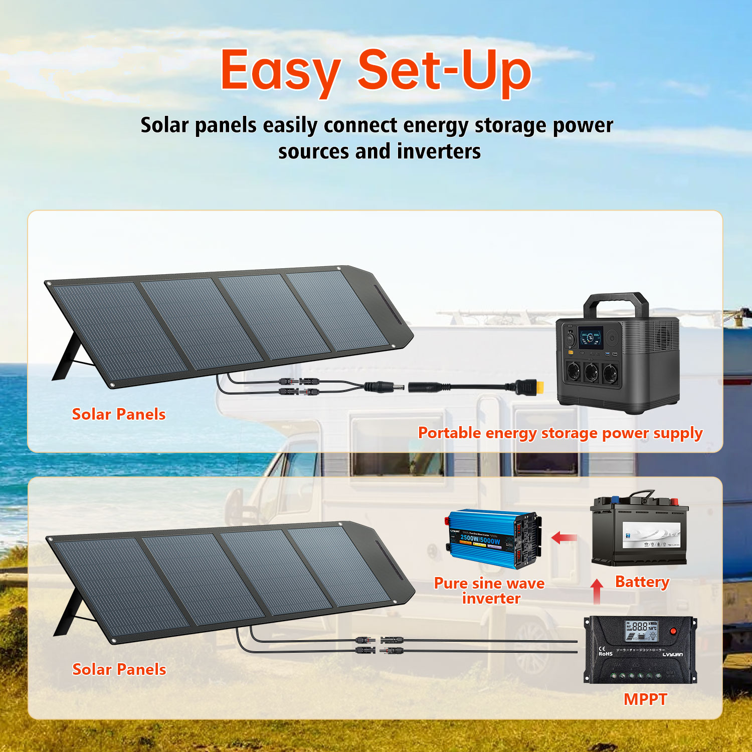 view
